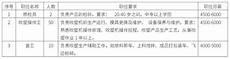 传说王者诺亚英雄技能